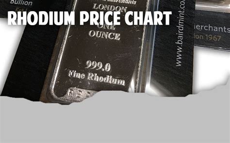 fabricated metal gold|rhodium cost per kg.